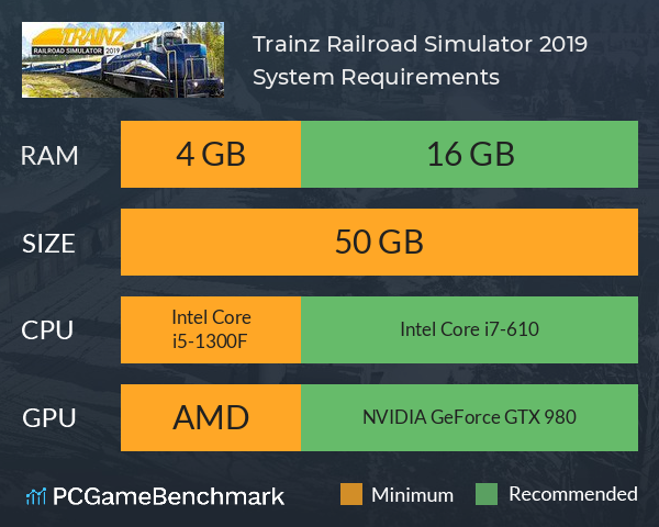 Trainz Railroad Simulator 2019 System Requirements PC Graph - Can I Run Trainz Railroad Simulator 2019