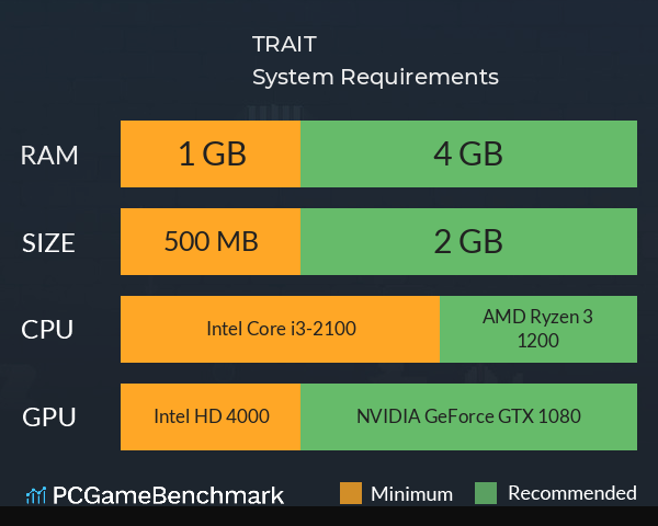 TRAIT System Requirements PC Graph - Can I Run TRAIT TRAIT System Requirements PC Graph - Can I Run TRAIT