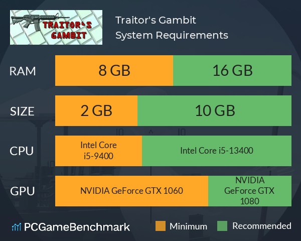Traitor's Gambit System Requirements PC Graph - Can I Run Traitor's Gambit