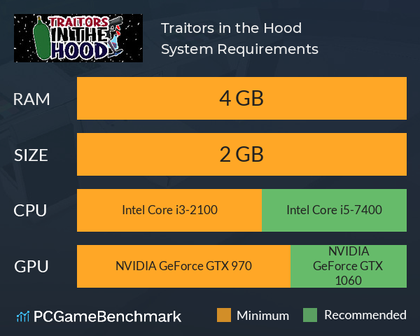 Traitors in the Hood System Requirements PC Graph - Can I Run Traitors in the Hood Traitors in the Hood System Requirements PC Graph - Can I Run Traitors in the Hood