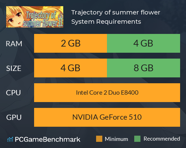 Trajectory of summer flower Ⅱ System Requirements PC Graph - Can I Run Trajectory of summer flower Ⅱ