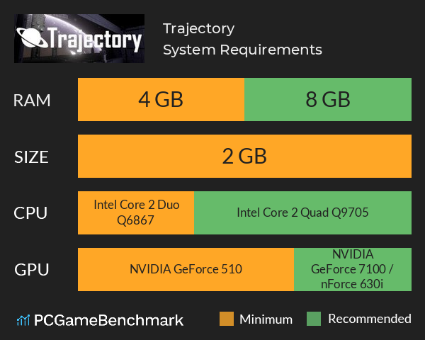 Trajectory System Requirements PC Graph - Can I Run Trajectory