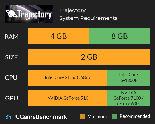 Trajectory System Requirements PC Graph - Can I Run Trajectory