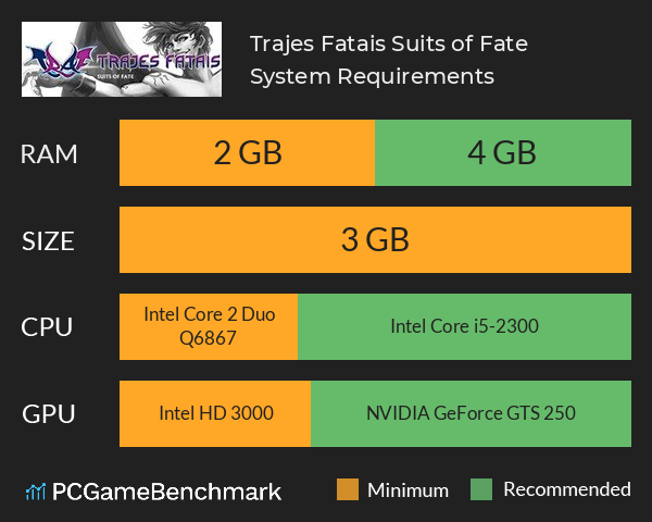 Trajes Fatais: Suits of Fate System Requirements PC Graph - Can I Run Trajes Fatais: Suits of Fate Trajes Fatais: Suits of Fate System Requirements PC Graph - Can I Run Trajes Fatais: Suits of Fate