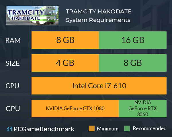 TRAMCITY HAKODATE System Requirements PC Graph - Can I Run TRAMCITY HAKODATE