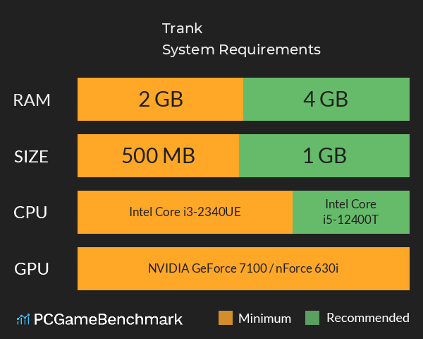Trank System Requirements PC Graph - Can I Run Trank Trank System Requirements PC Graph - Can I Run Trank