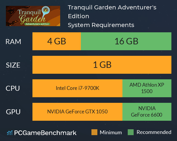 Tranquil Garden: Adventurer's Edition System Requirements PC Graph - Can I Run Tranquil Garden: Adventurer's Edition Tranquil Garden: Adventurer's Edition System Requirements PC Graph - Can I Run Tranquil Garden: Adventurer's Edition