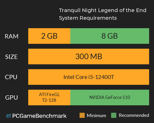 Tranquil Night: Legend of the End System Requirements PC Graph - Can I Run Tranquil Night: Legend of the End Tranquil Night: Legend of the End System Requirements PC Graph - Can I Run Tranquil Night: Legend of the End