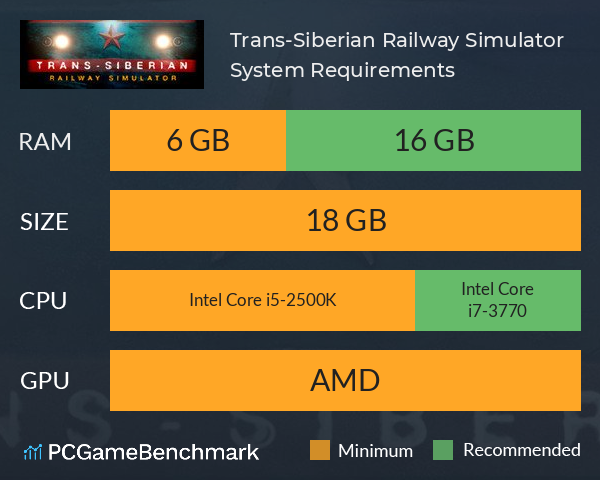 Trans-Siberian Railway Simulator System Requirements PC Graph - Can I Run Trans-Siberian Railway Simulator