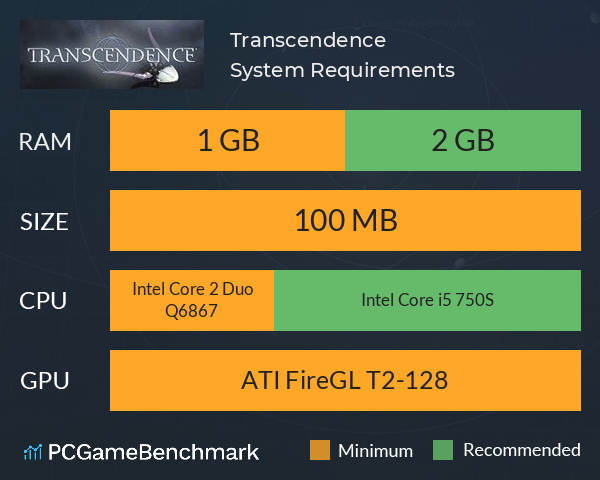 Transcendence System Requirements PC Graph - Can I Run Transcendence