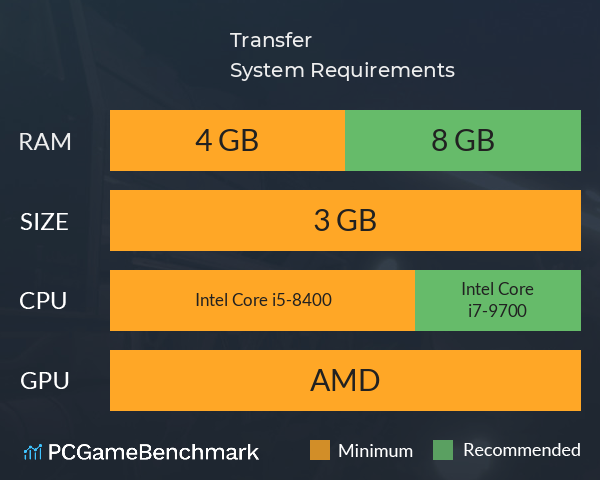 Transfer System Requirements PC Graph - Can I Run Transfer Transfer System Requirements PC Graph - Can I Run Transfer