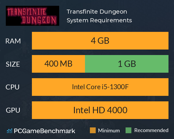 Transfinite Dungeon System Requirements PC Graph - Can I Run Transfinite Dungeon Transfinite Dungeon System Requirements PC Graph - Can I Run Transfinite Dungeon
