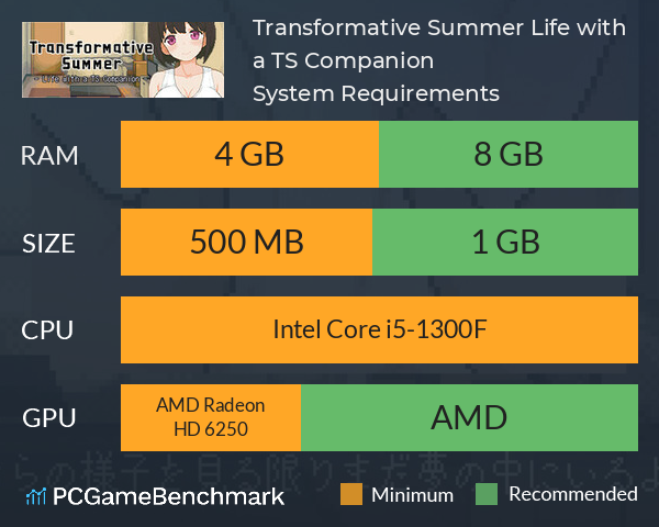 Transformative Summer: Life with a TS Companion System Requirements PC Graph - Can I Run Transformative Summer: Life with a TS Companion Transformative Summer: Life with a TS Companion System Requirements PC Graph - Can I Run Transformative Summer: Life with a TS Companion