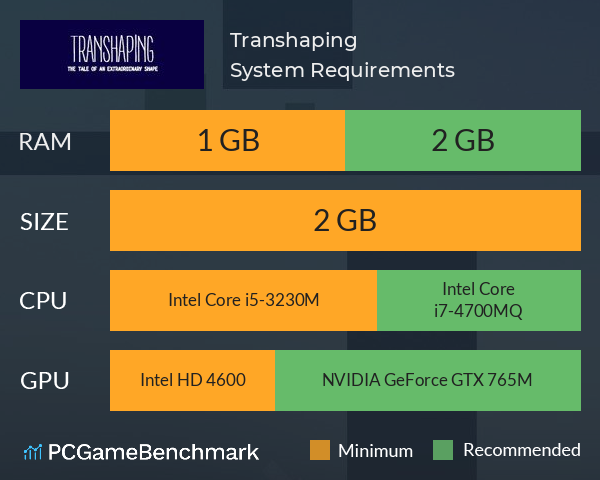 Transhaping System Requirements PC Graph - Can I Run Transhaping Transhaping System Requirements PC Graph - Can I Run Transhaping