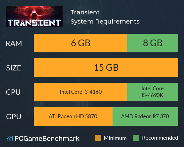 Transient System Requirements PC Graph - Can I Run Transient