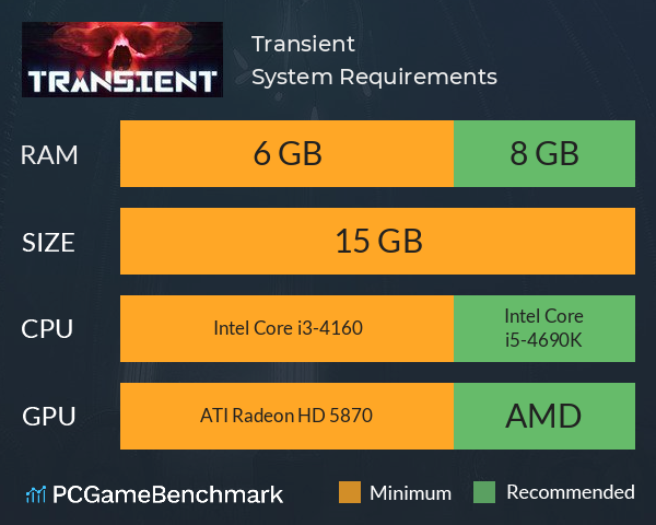 Transient System Requirements PC Graph - Can I Run Transient