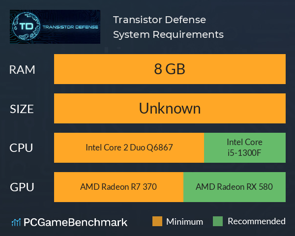 Transistor Defense System Requirements PC Graph - Can I Run Transistor Defense Transistor Defense System Requirements PC Graph - Can I Run Transistor Defense