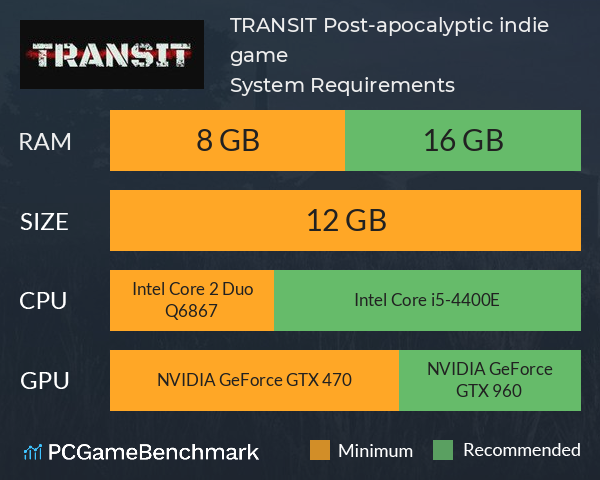 TRANSIT: Post-apocalyptic indie game System Requirements PC Graph - Can I Run TRANSIT: Post-apocalyptic indie game