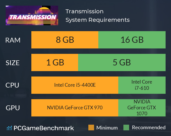 Transmission System Requirements PC Graph - Can I Run Transmission