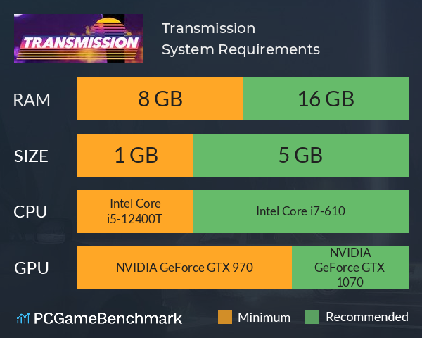 Transmission System Requirements PC Graph - Can I Run Transmission