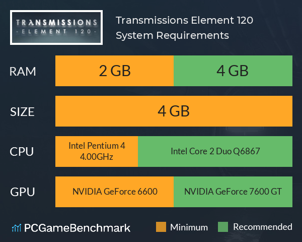 Transmissions: Element 120 System Requirements PC Graph - Can I Run Transmissions: Element 120