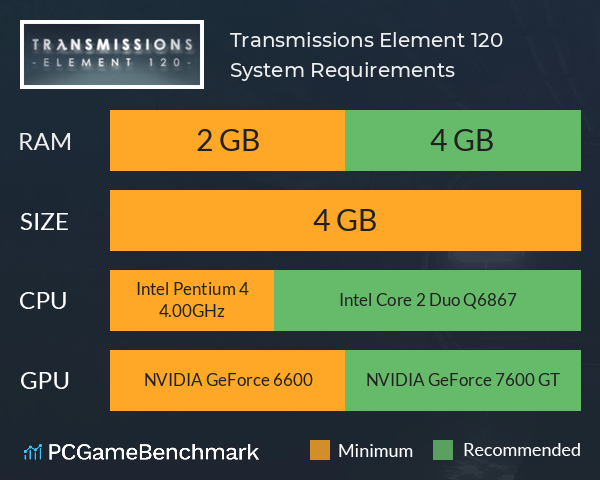 Transmissions: Element 120 System Requirements PC Graph - Can I Run Transmissions: Element 120 Transmissions: Element 120 System Requirements PC Graph - Can I Run Transmissions: Element 120