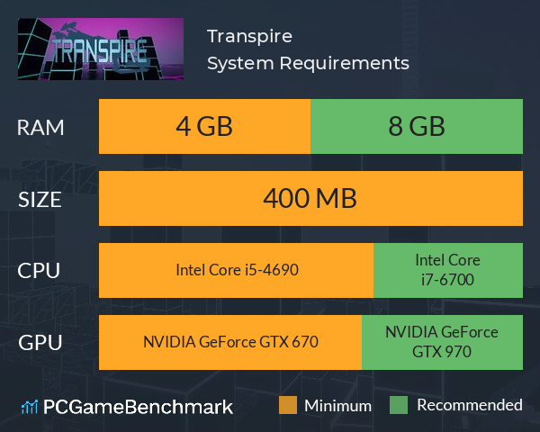 Transpire System Requirements PC Graph - Can I Run Transpire