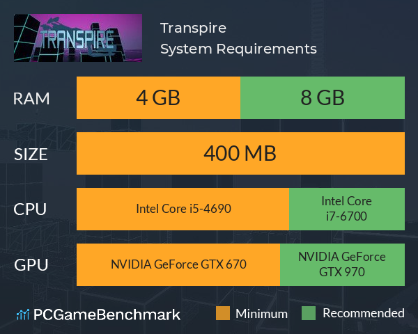 Transpire System Requirements PC Graph - Can I Run Transpire Transpire System Requirements PC Graph - Can I Run Transpire