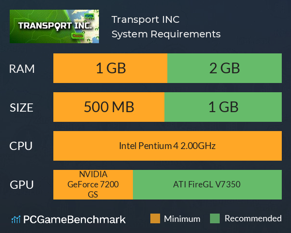Transport INC System Requirements PC Graph - Can I Run Transport INC