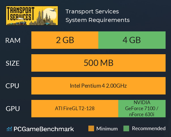 Transport Services System Requirements PC Graph - Can I Run Transport Services