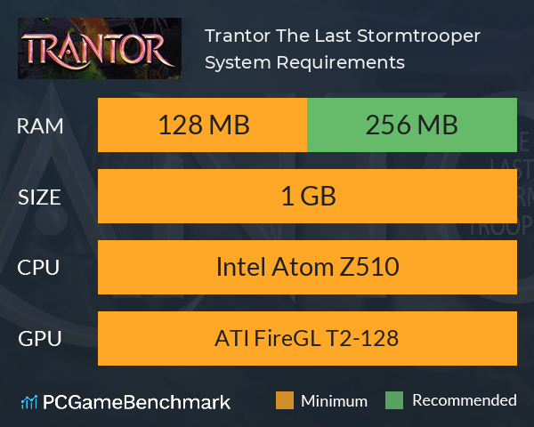Trantor: The Last Stormtrooper System Requirements PC Graph - Can I Run Trantor: The Last Stormtrooper