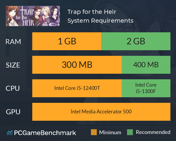 Trap for the Heir System Requirements PC Graph - Can I Run Trap for the Heir