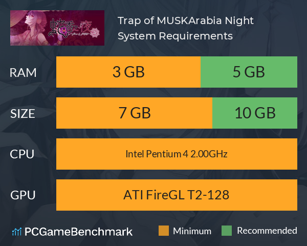 Trap of MUSK:Arabia Night System Requirements PC Graph - Can I Run Trap of MUSK:Arabia Night