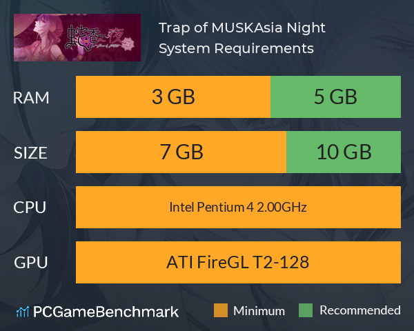 Trap of MUSK:Asia Night System Requirements PC Graph - Can I Run Trap of MUSK:Asia Night