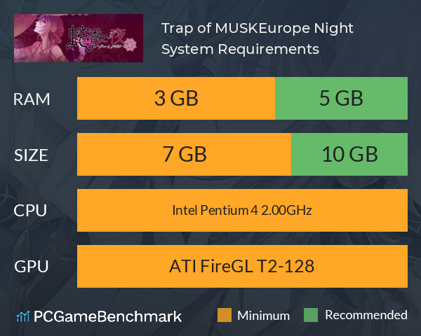 Trap of MUSK:Europe Night System Requirements PC Graph - Can I Run Trap of MUSK:Europe Night