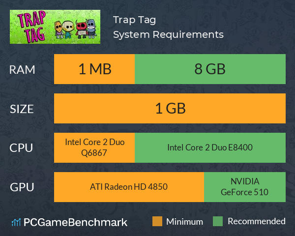 Trap Tag System Requirements PC Graph - Can I Run Trap Tag Trap Tag System Requirements PC Graph - Can I Run Trap Tag