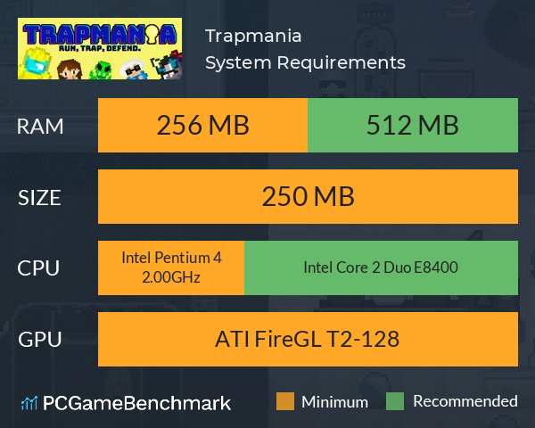 Trapmania System Requirements PC Graph - Can I Run Trapmania