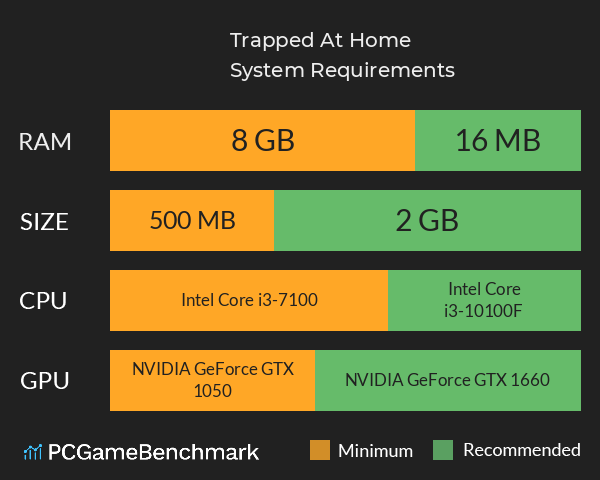Trapped At Home System Requirements PC Graph - Can I Run Trapped At Home Trapped At Home System Requirements PC Graph - Can I Run Trapped At Home