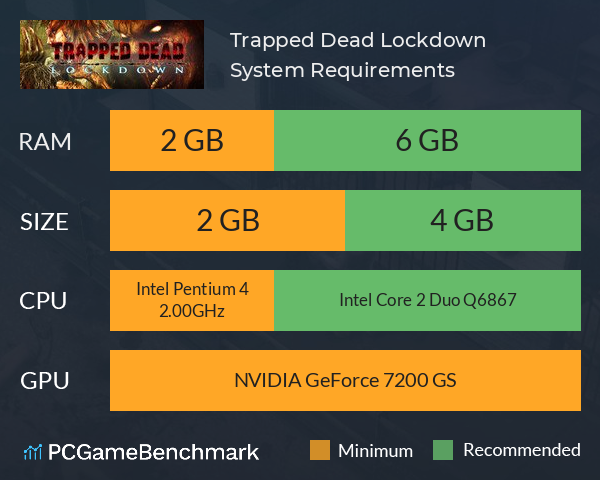 Trapped Dead: Lockdown System Requirements PC Graph - Can I Run Trapped Dead: Lockdown