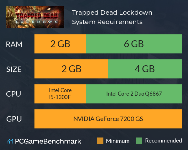 Trapped Dead: Lockdown System Requirements PC Graph - Can I Run Trapped Dead: Lockdown