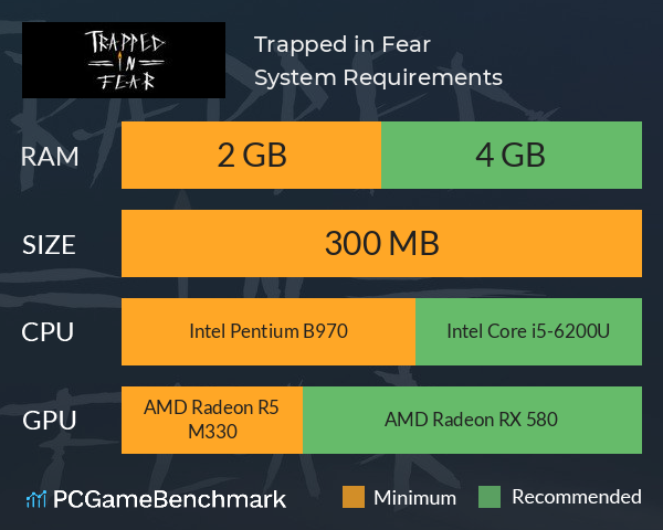 Trapped in Fear System Requirements PC Graph - Can I Run Trapped in Fear
