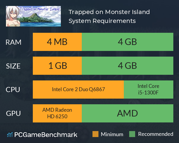 Trapped on Monster Island System Requirements PC Graph - Can I Run Trapped on Monster Island Trapped on Monster Island System Requirements PC Graph - Can I Run Trapped on Monster Island
