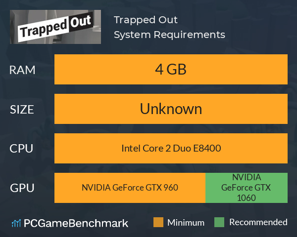 Trapped Out System Requirements PC Graph - Can I Run Trapped Out Trapped Out System Requirements PC Graph - Can I Run Trapped Out