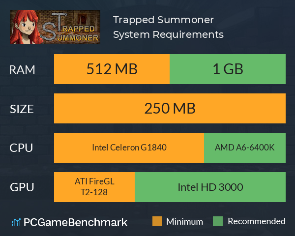 Trapped Summoner System Requirements PC Graph - Can I Run Trapped Summoner Trapped Summoner System Requirements PC Graph - Can I Run Trapped Summoner
