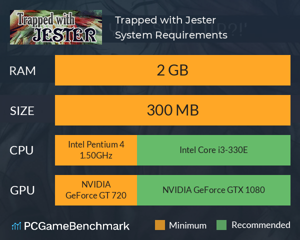 Trapped with Jester System Requirements PC Graph - Can I Run Trapped with Jester Trapped with Jester System Requirements PC Graph - Can I Run Trapped with Jester
