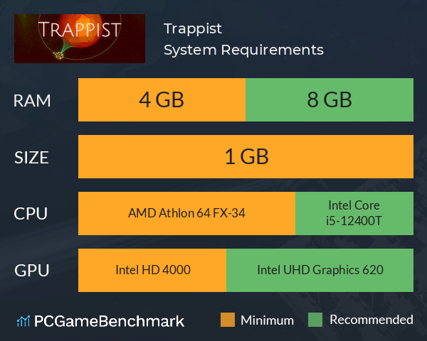 Trappist System Requirements PC Graph - Can I Run Trappist