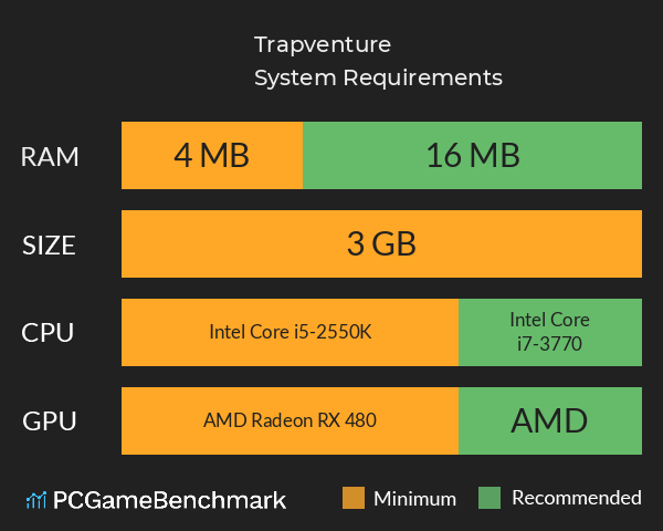 Trapventure System Requirements PC Graph - Can I Run Trapventure Trapventure System Requirements PC Graph - Can I Run Trapventure