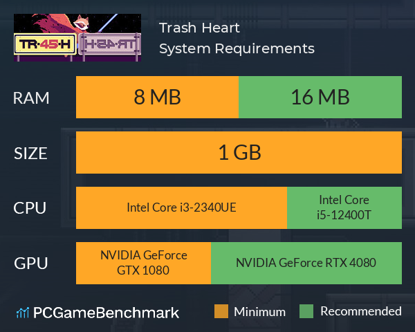 Trash Heart System Requirements PC Graph - Can I Run Trash Heart Trash Heart System Requirements PC Graph - Can I Run Trash Heart