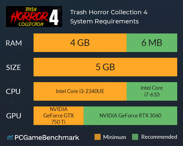 Trash Horror Collection 4 System Requirements PC Graph - Can I Run Trash Horror Collection 4