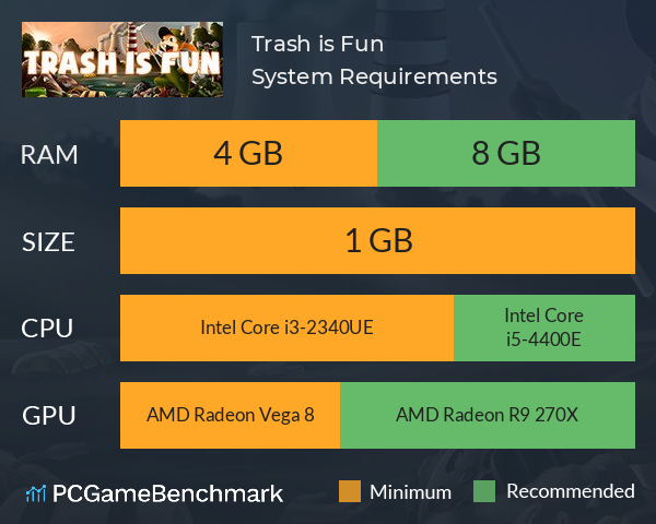 Trash is Fun System Requirements PC Graph - Can I Run Trash is Fun